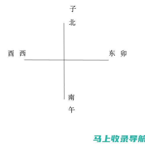 全方位解读网站运营工作职责：策略、执行与优化