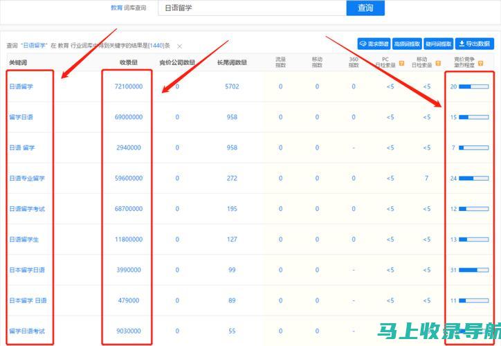 SEO查询分析的五大核心要素及其实战应用